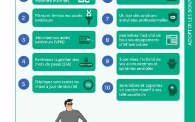 10 recommandations pour limiter les risques en télétravail