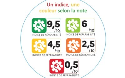 Qu’est ce que l’indice de réparabilité ?